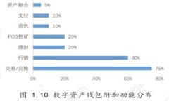   USDT 钱包净提现：全方位
